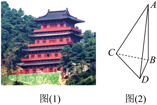 配图